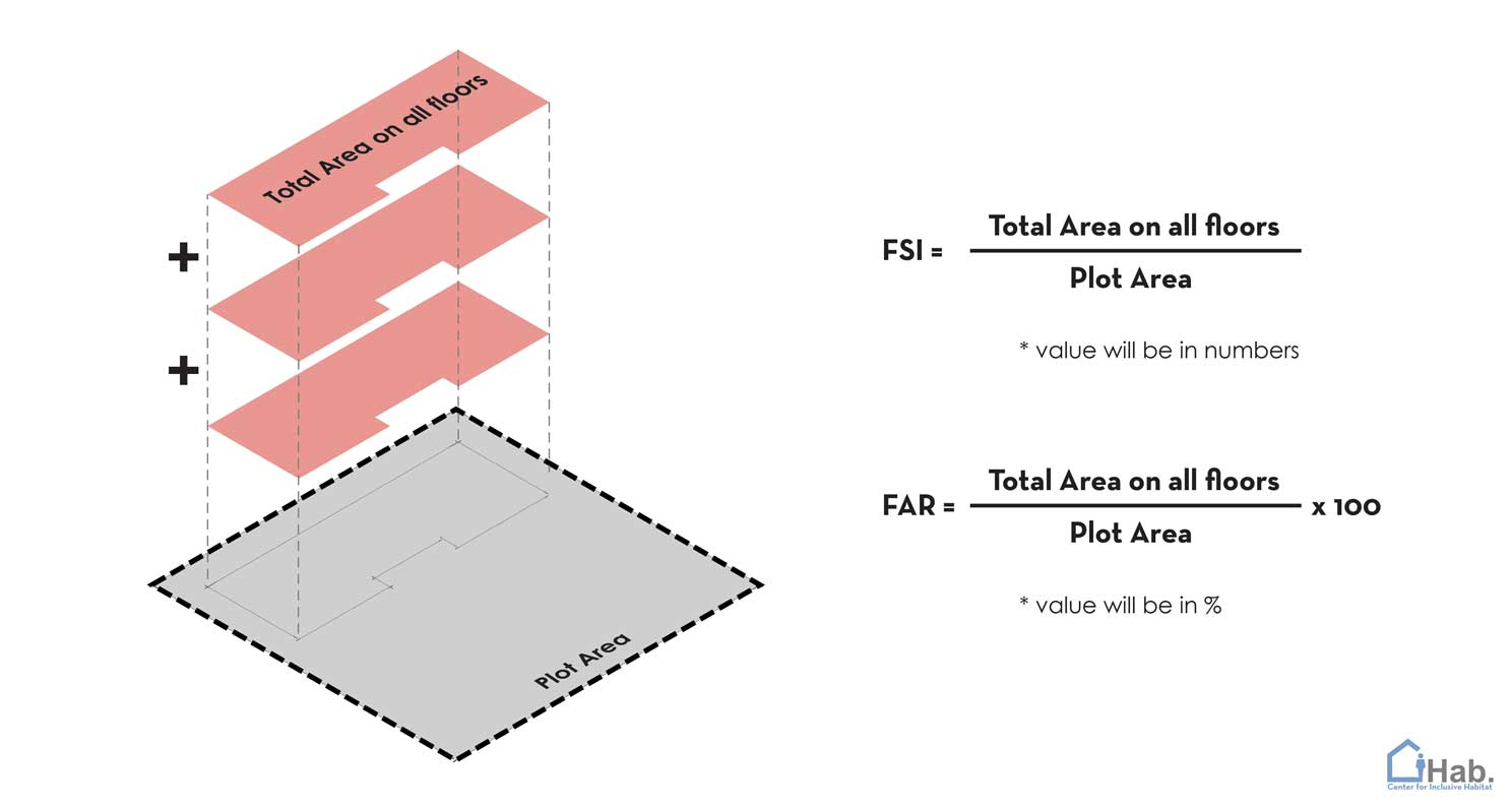 fsi-floor-space-index-how-to-calculate-with-detailed-explanation-on