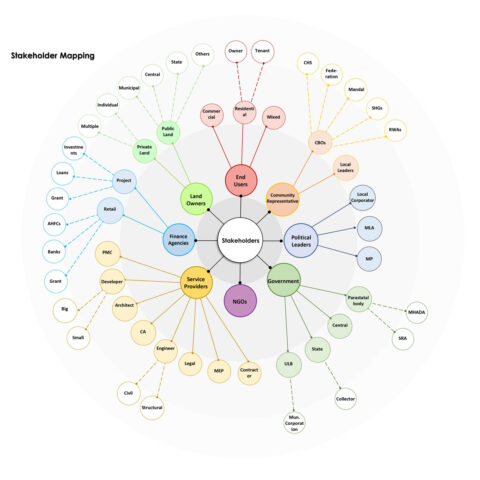 Housing Ecosystem - CIHab